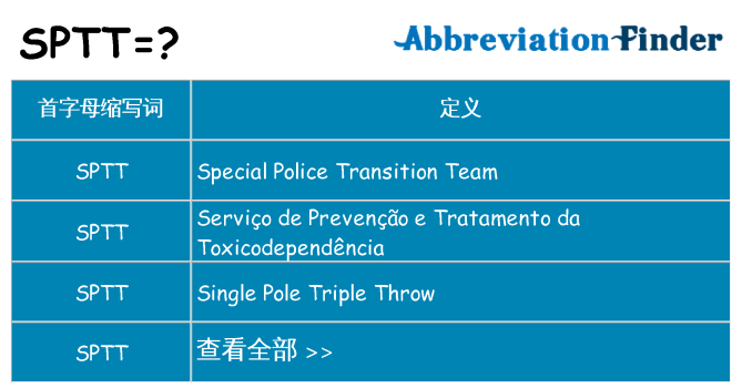 sptt 代表什么