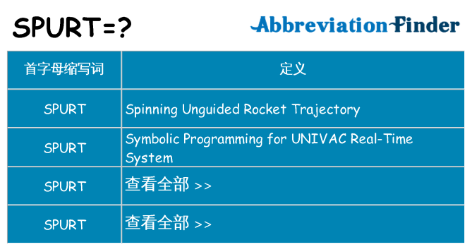 spurt 代表什么