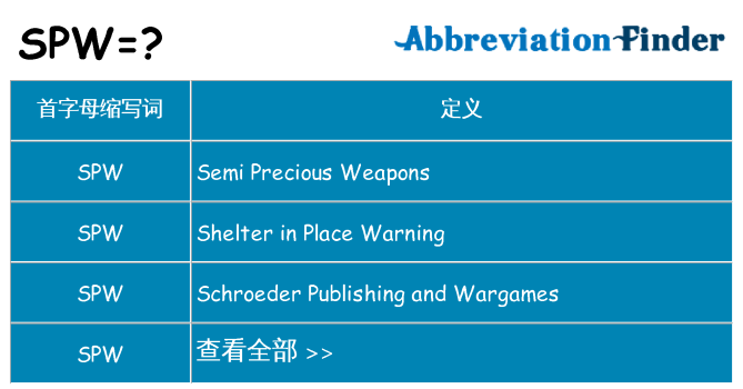 spw 代表什么