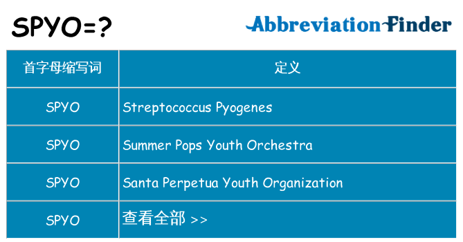 spyo 代表什么