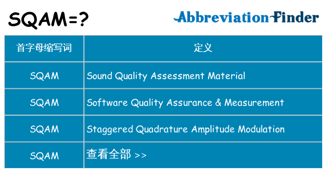 sqam 代表什么