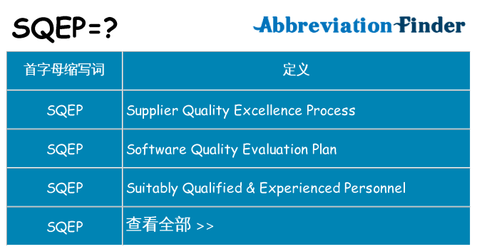 sqep 代表什么