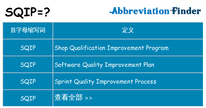 sqip 代表什么