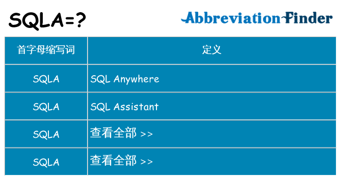 sqla 代表什么