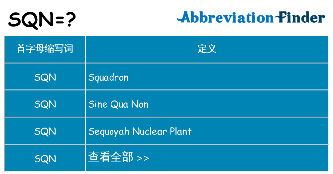 sqn 代表什么