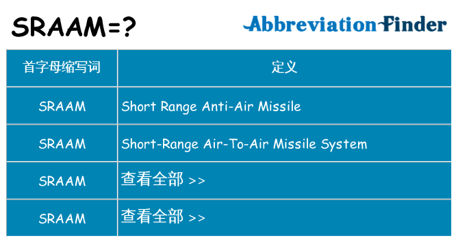 sraam 代表什么