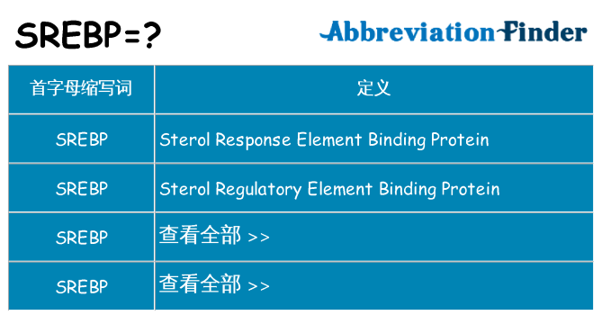 srebp 代表什么