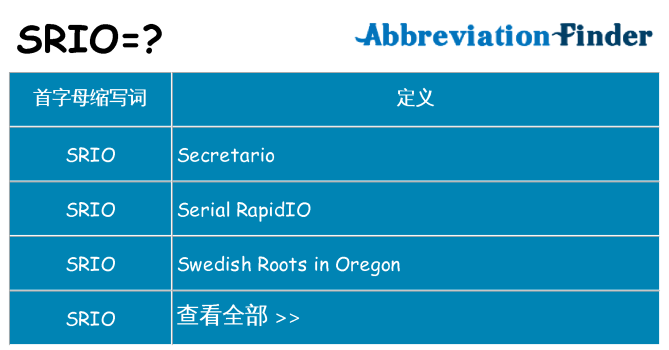 srio 代表什么