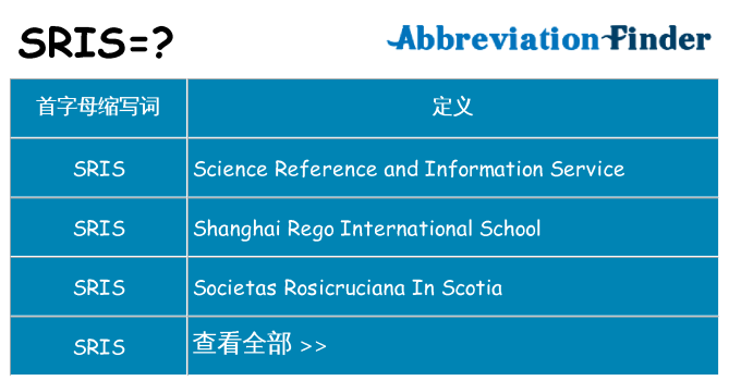 sris 代表什么