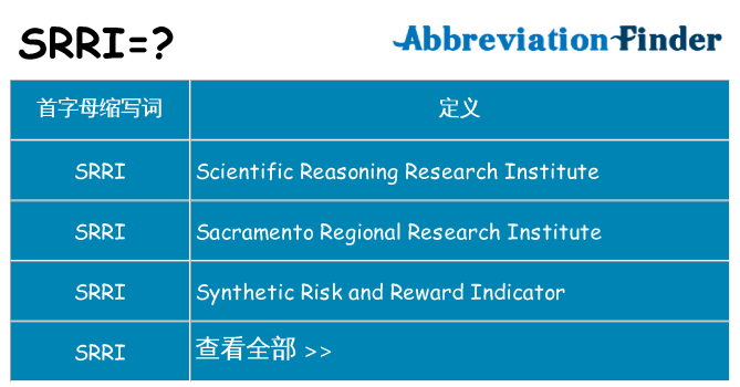 srri 代表什么
