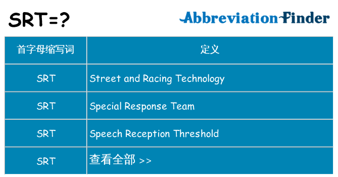 srt 代表什么