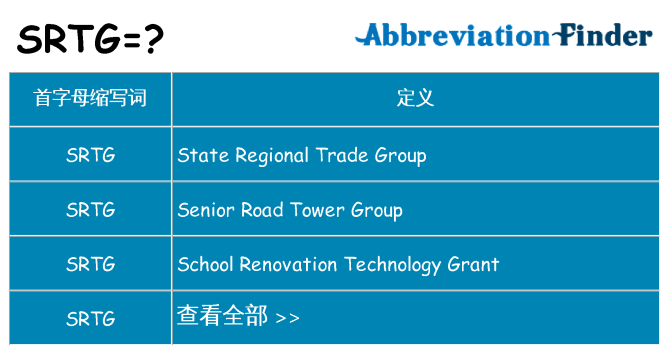 srtg 代表什么