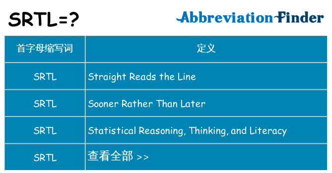 srtl 代表什么