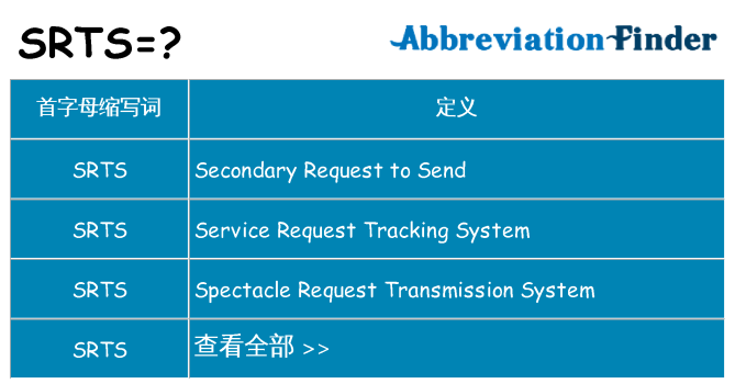 srts 代表什么