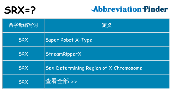 srx 代表什么