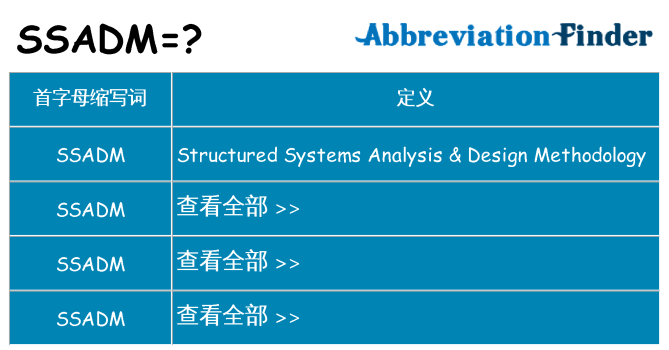 ssadm 代表什么