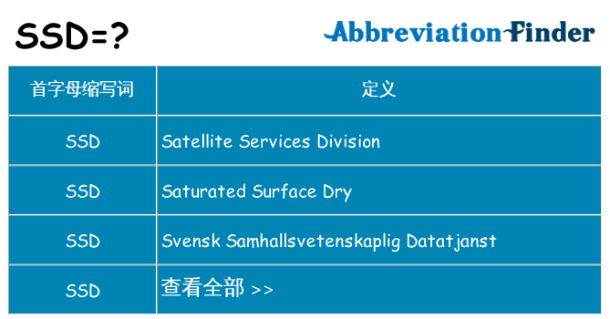 ssd 代表什么