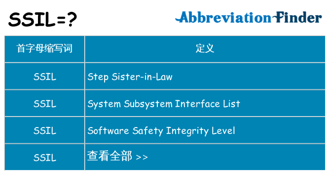 ssil 代表什么