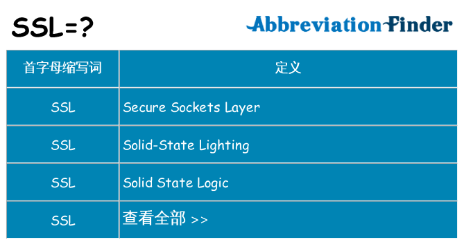 ssl 代表什么