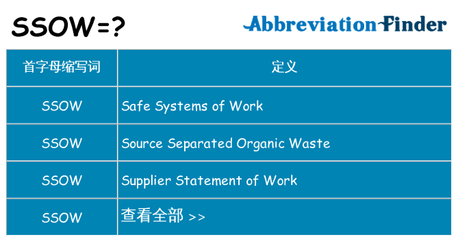 ssow 代表什么