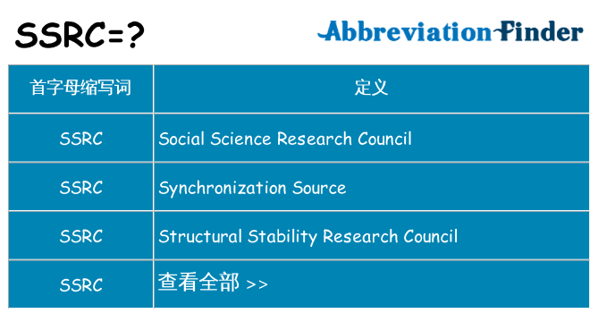 ssrc 代表什么