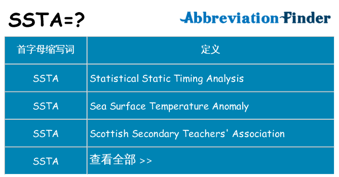 ssta 代表什么