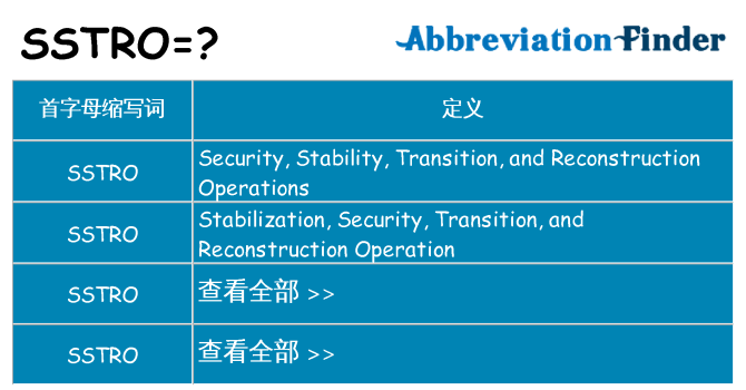 sstro 代表什么