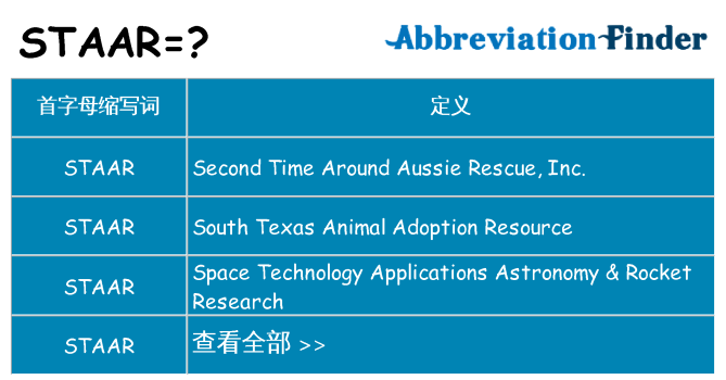 staar 代表什么