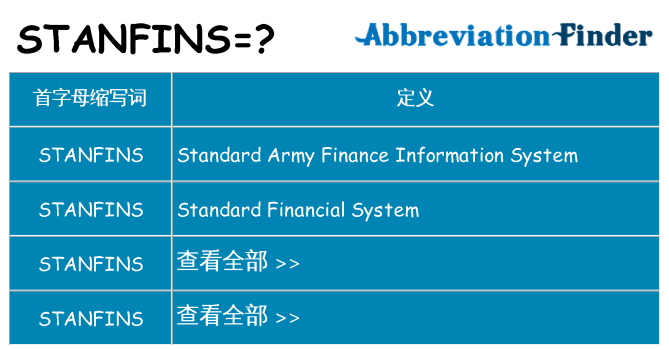 stanfins 代表什么