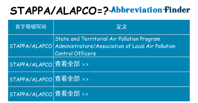 stappaalapco 代表什么