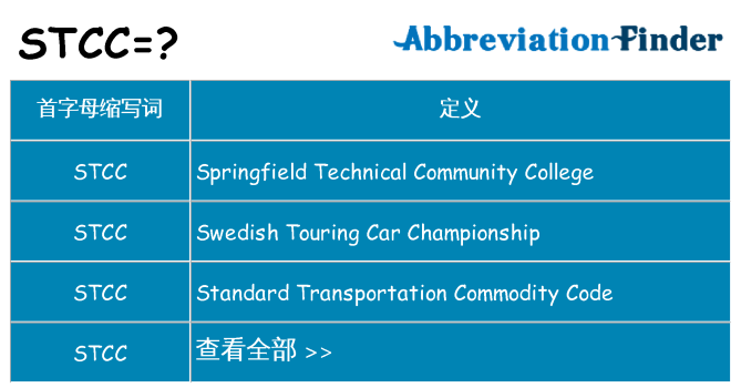 stcc 代表什么