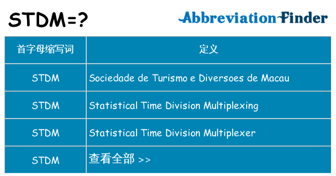 stdm 代表什么