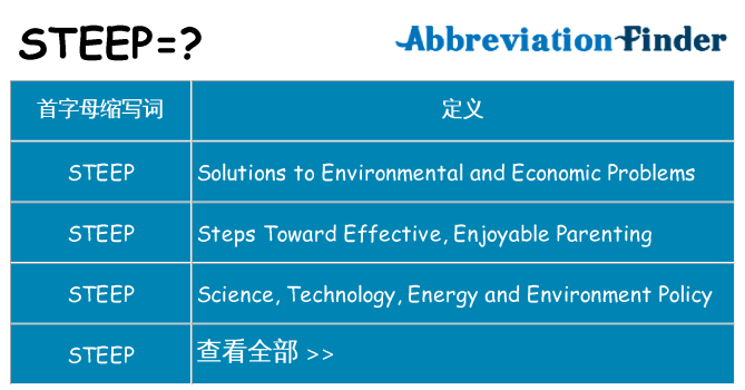 steep 代表什么