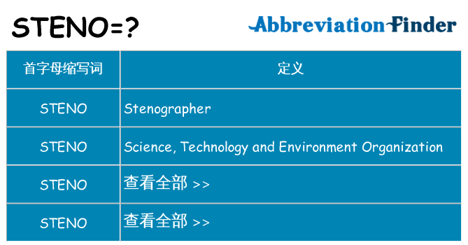 steno 代表什么