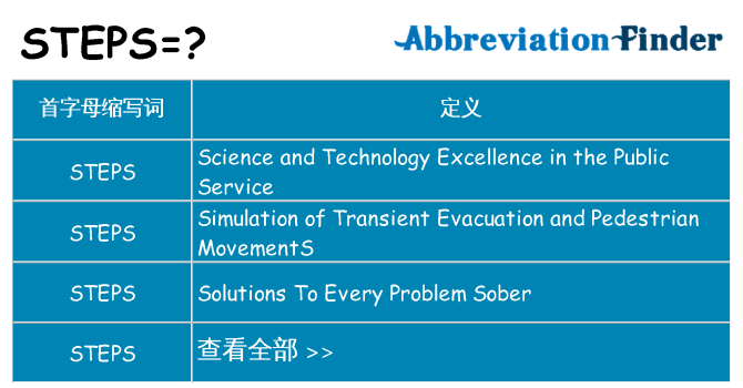 steps 代表什么