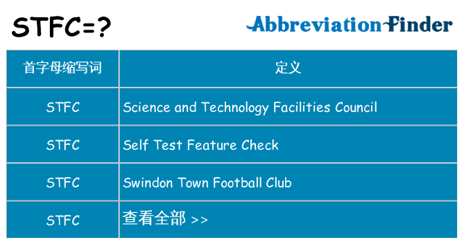 stfc 代表什么