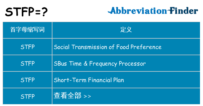 stfp 代表什么
