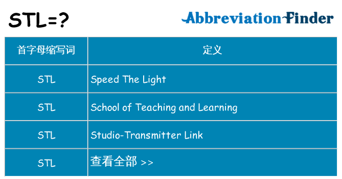 stl 代表什么