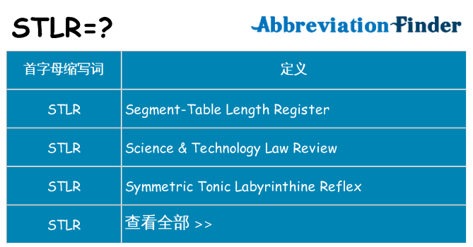 stlr 代表什么