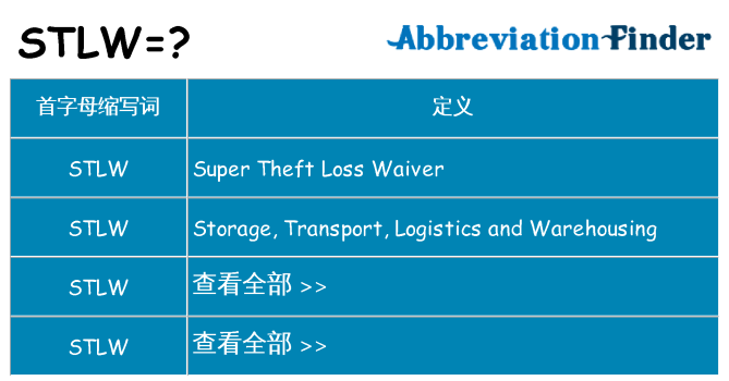 stlw 代表什么
