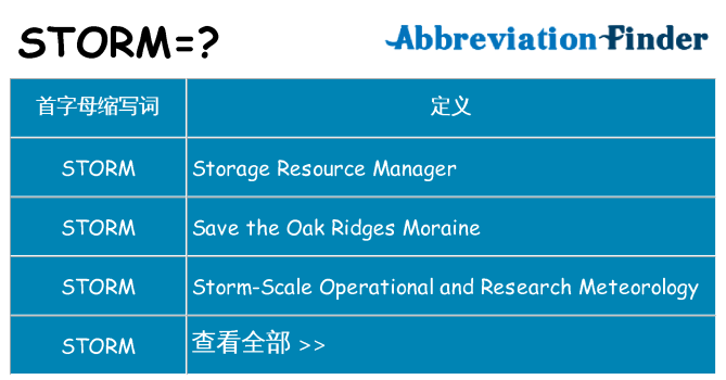 storm 代表什么
