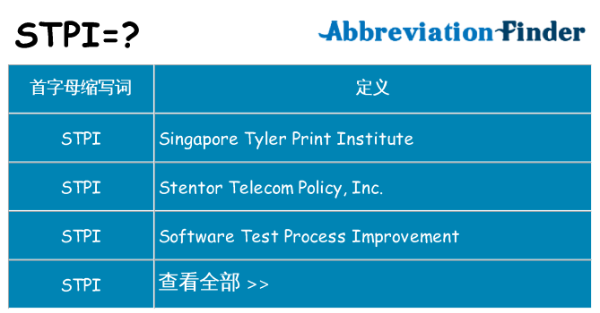 stpi 代表什么