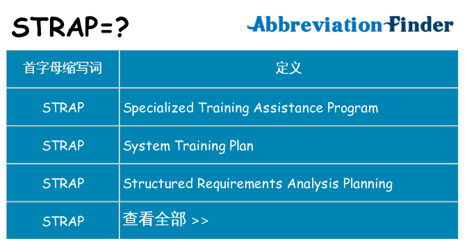 strap 代表什么