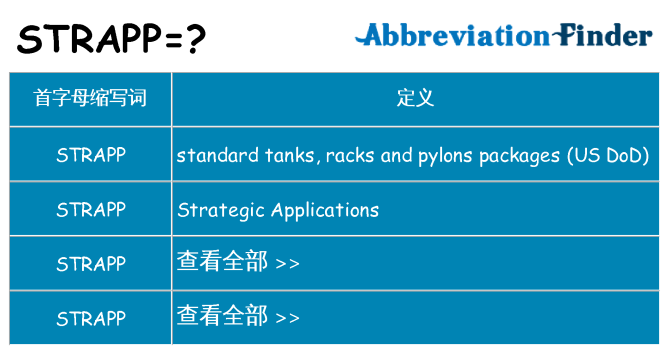 strapp 代表什么