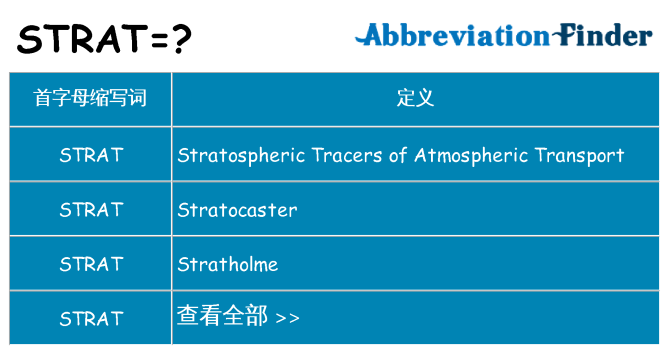 strat 代表什么