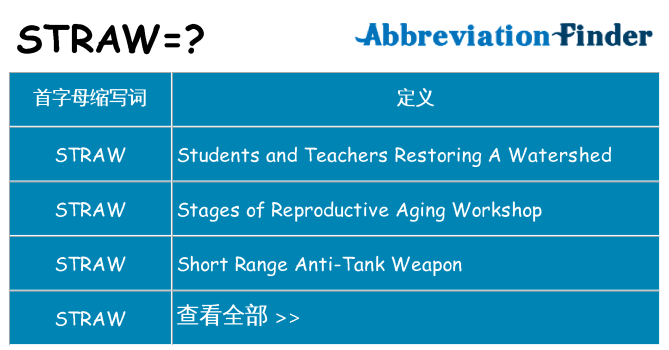 straw 代表什么