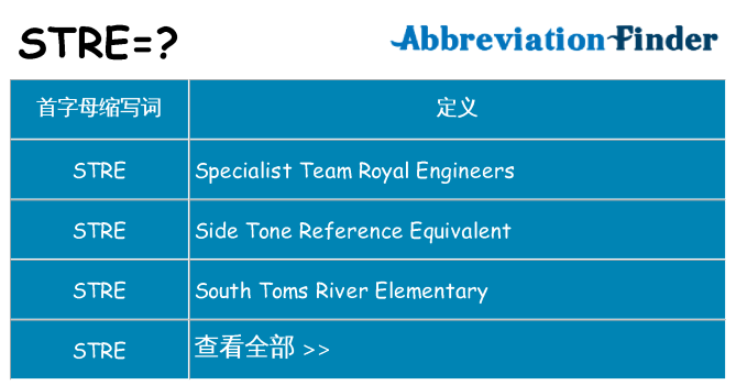 stre 代表什么