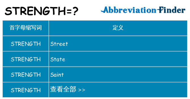 strength 代表什么
