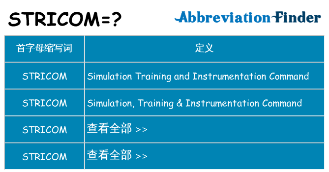 stricom 代表什么