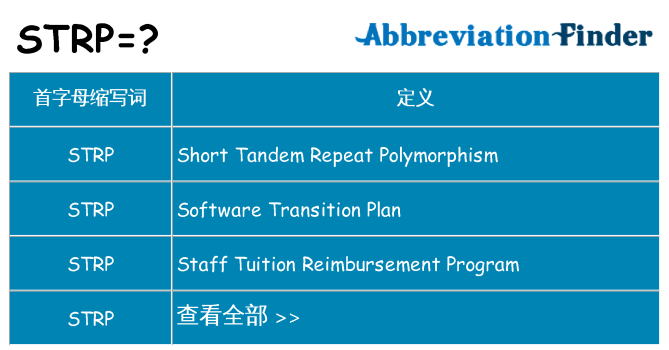 strp 代表什么